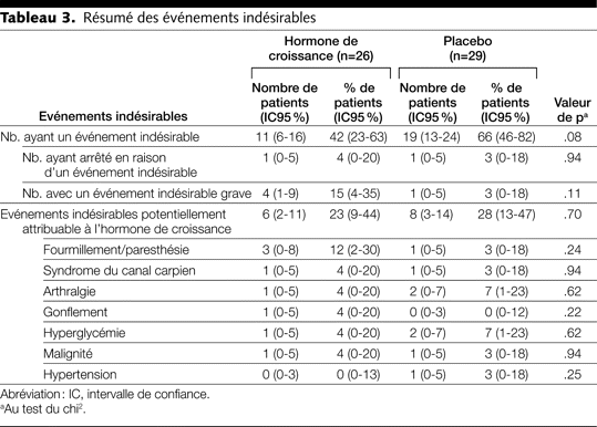 Table 3