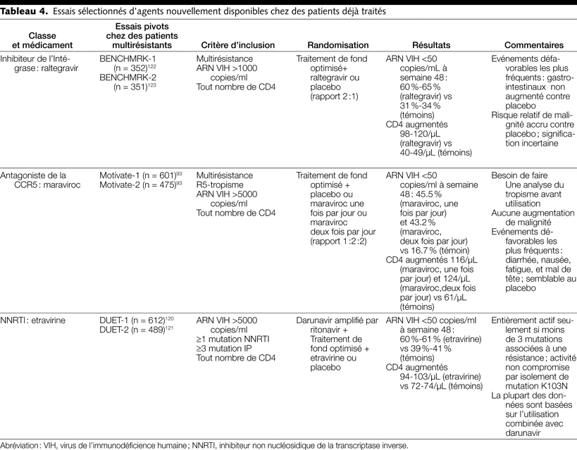 Table 4