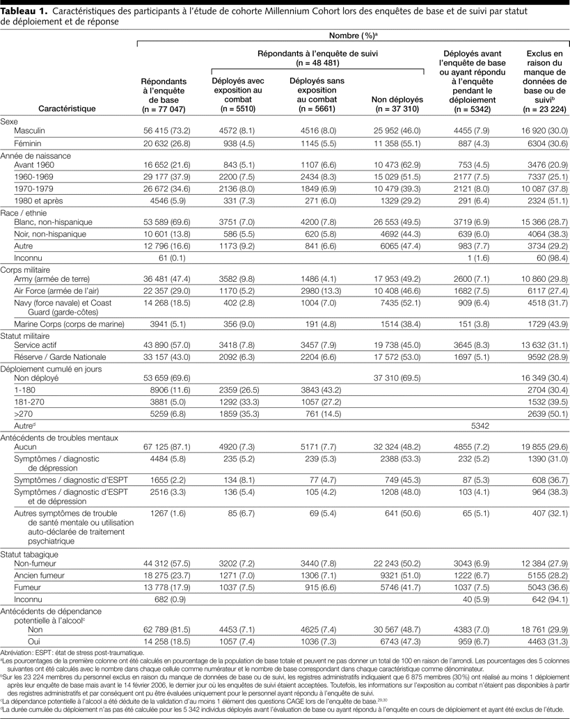 Table 1