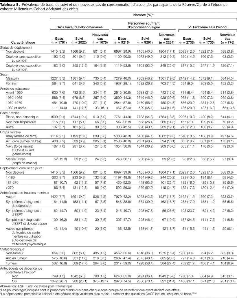 Table 3