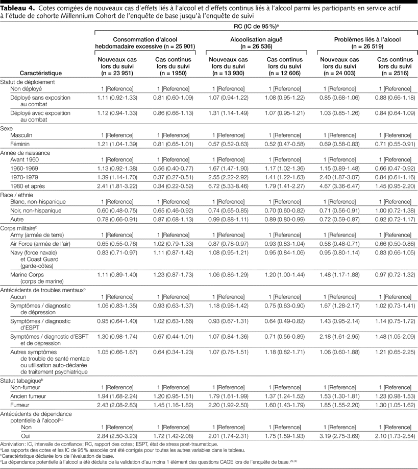 Table 4