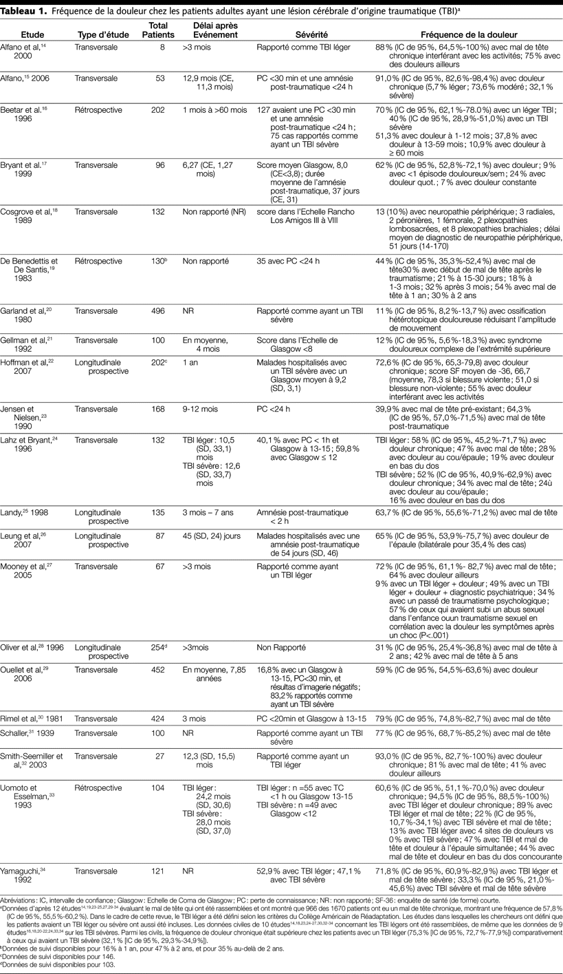 Table 1