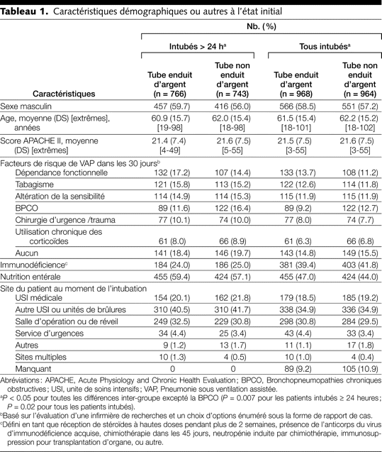 Table 1