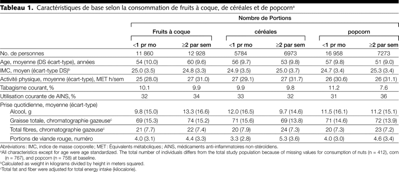 Table 1