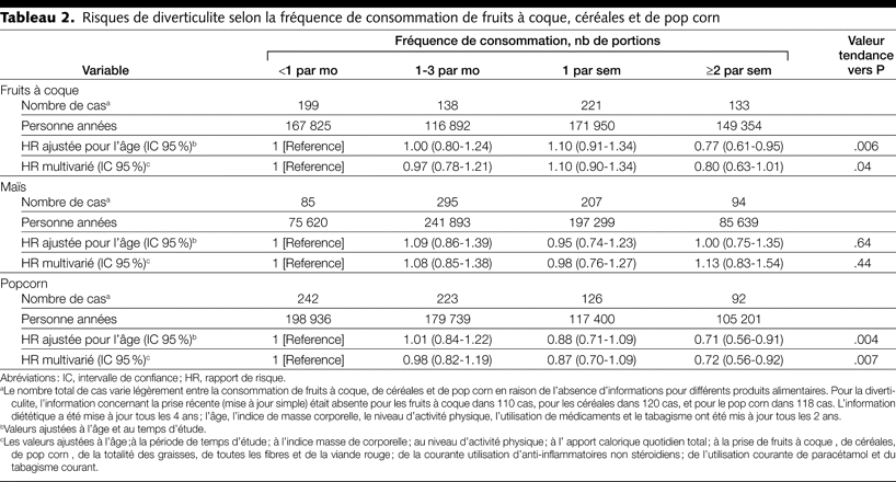 Table 2