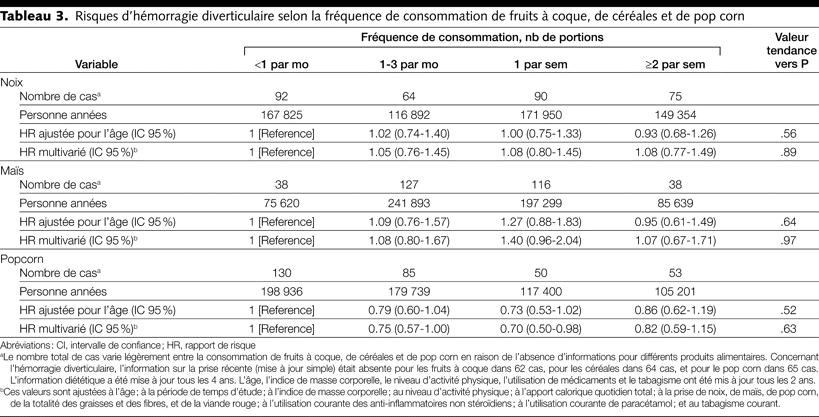 Table 3