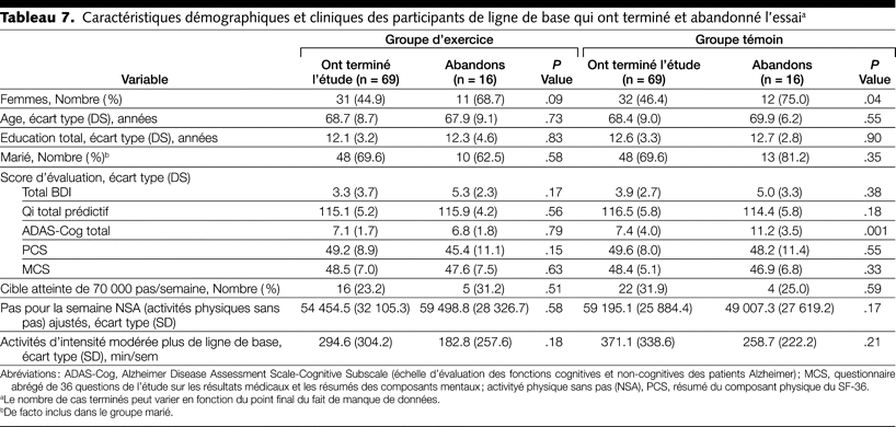 Table 7