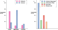   FIGURE 6:  