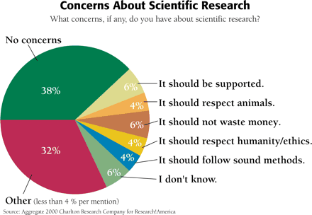 Graphic