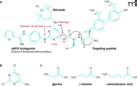   Figure 3. 