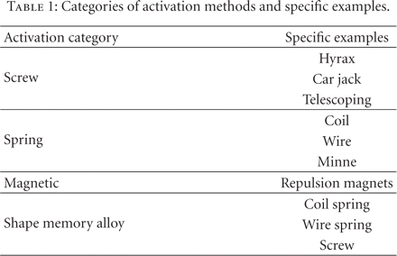 Table 1