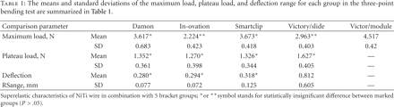 Table 1