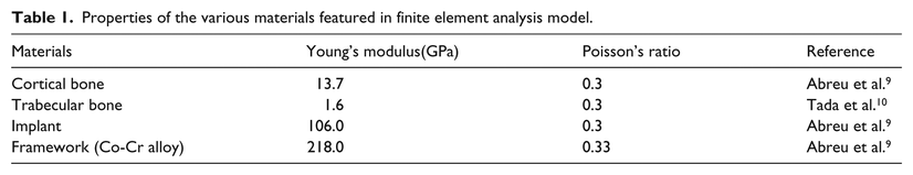 Table 1.