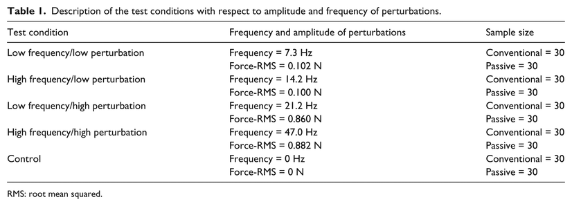 Table 1.