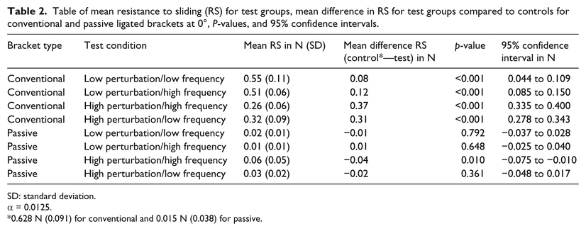 Table 2.