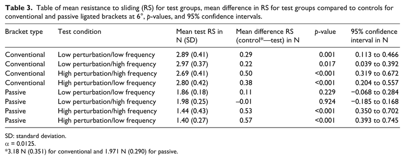 Table 3.