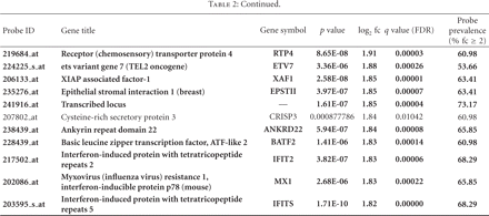 Table 2