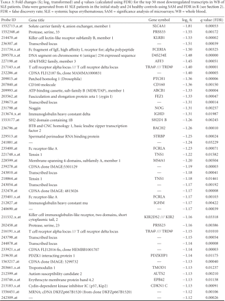 Table 3