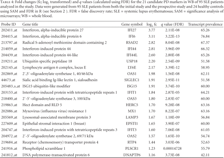 Table 4