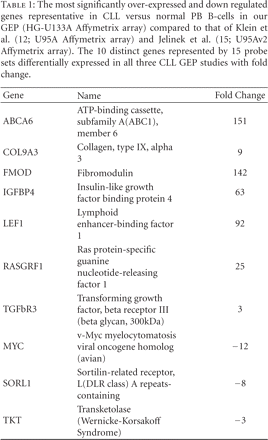 Table 1