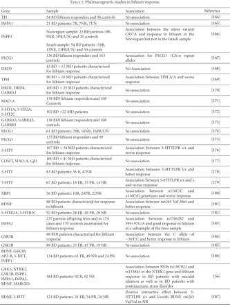 Table 1