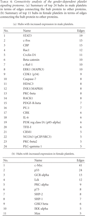 Table 4