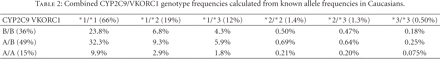 Table 2