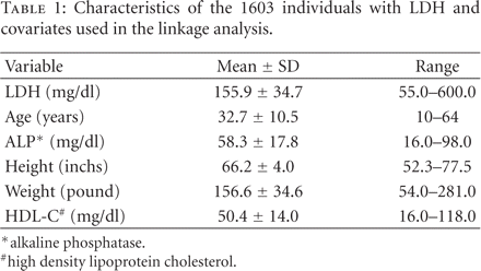 Table 1