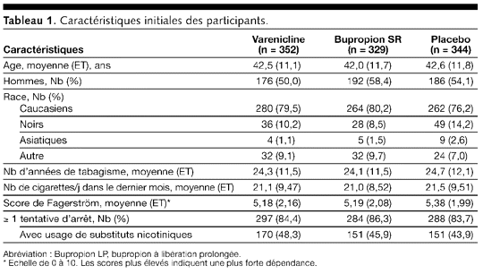 Table 1