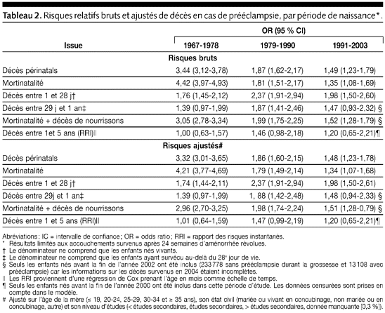 Table 2