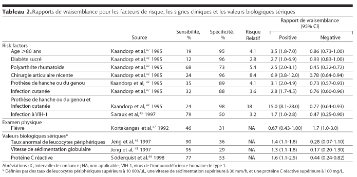 Table 2