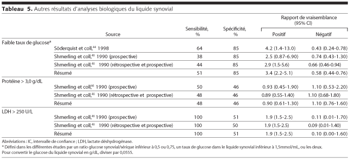 Table 5