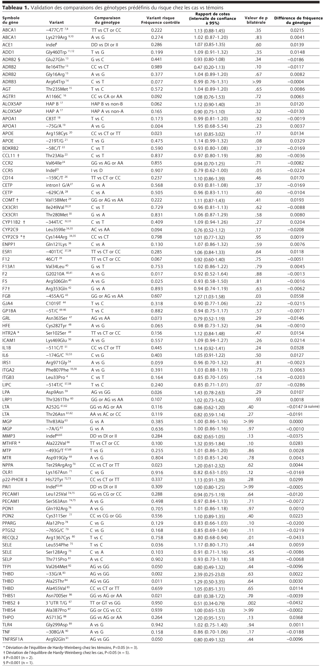 Table 1