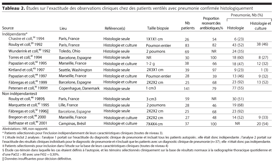 Table 2