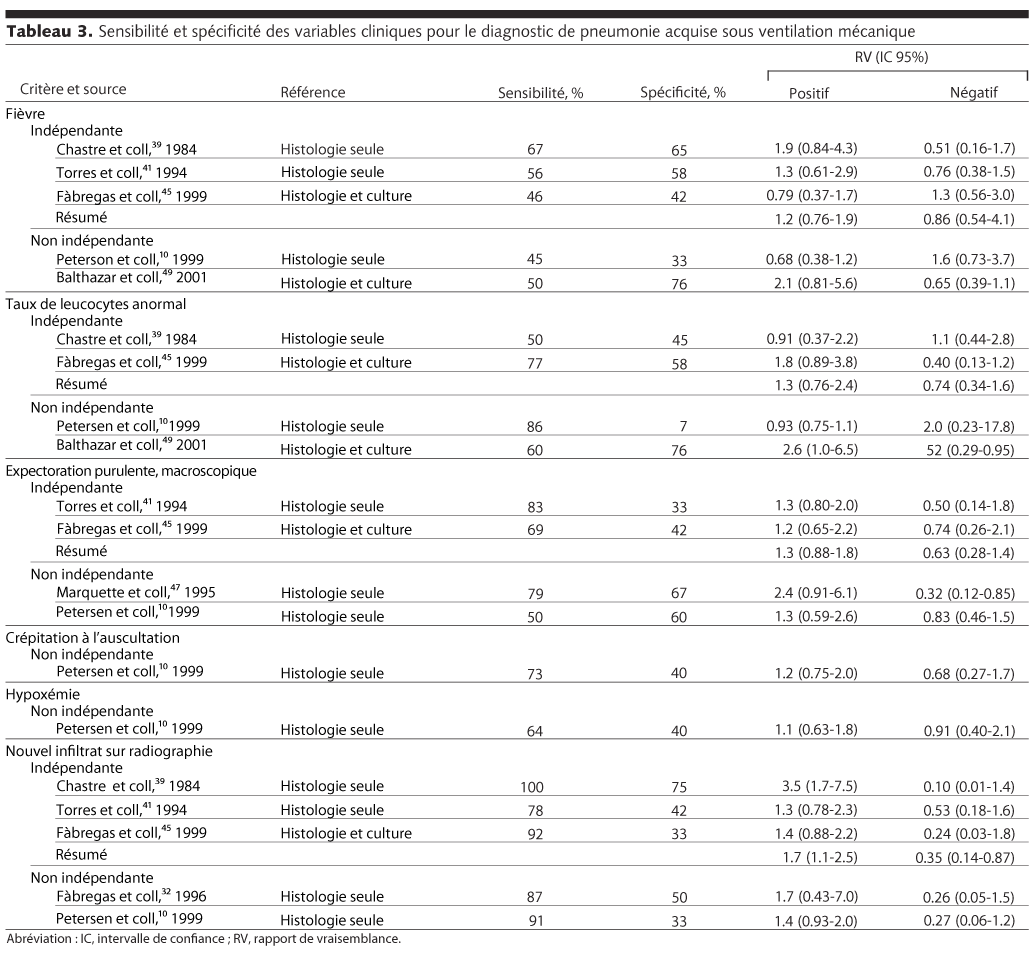 Table 3