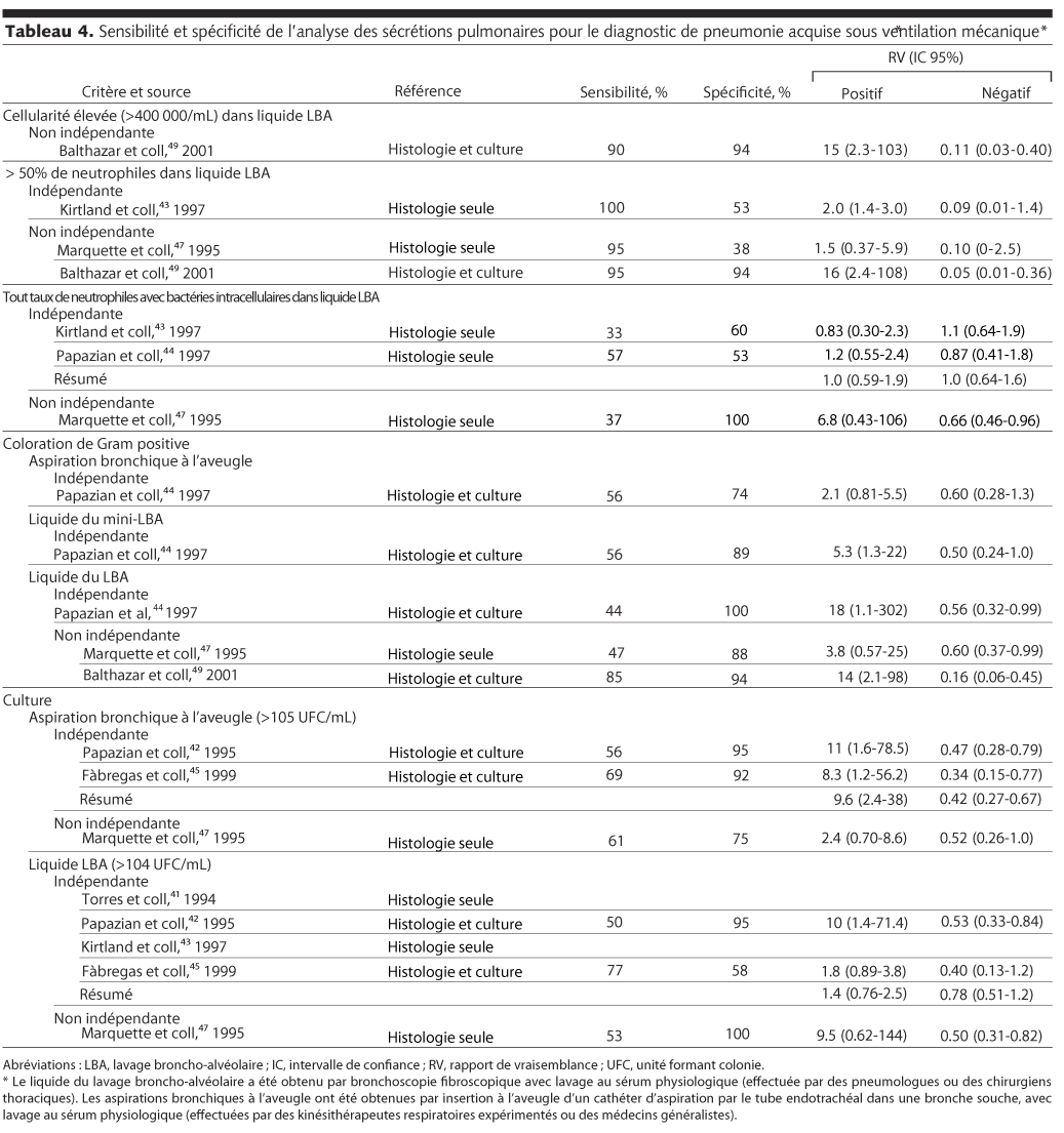 Table 4