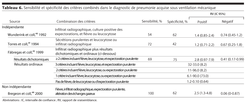 Table 6