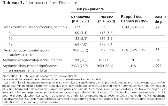 Table 3