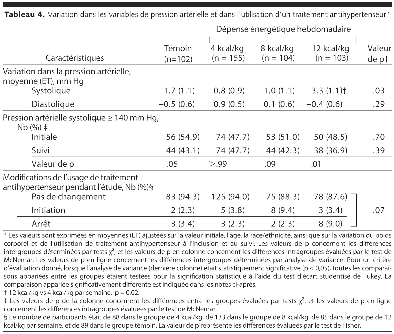 Table 4