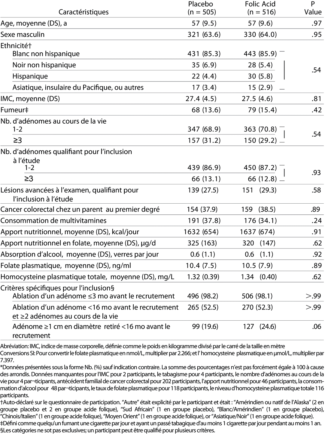 Table 1