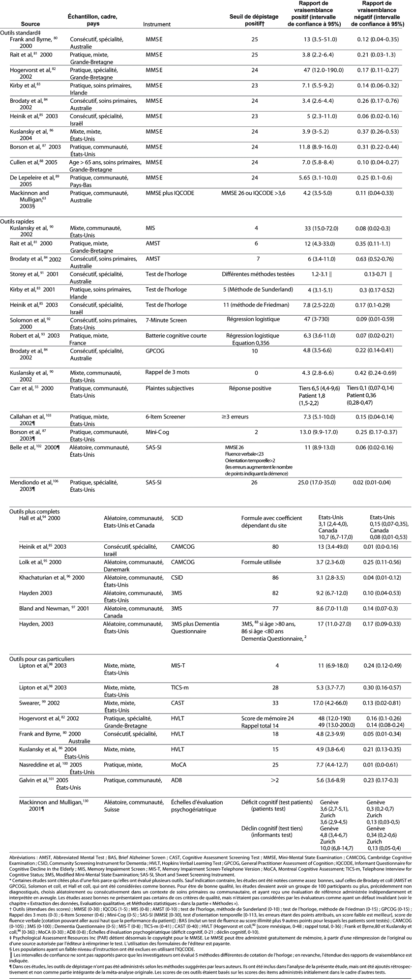 Table 1