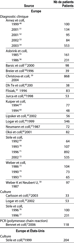 Table 3