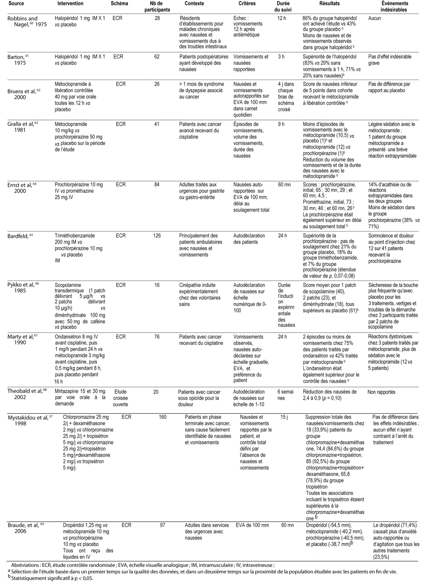 Table 4