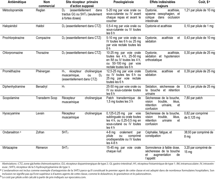 Table 3