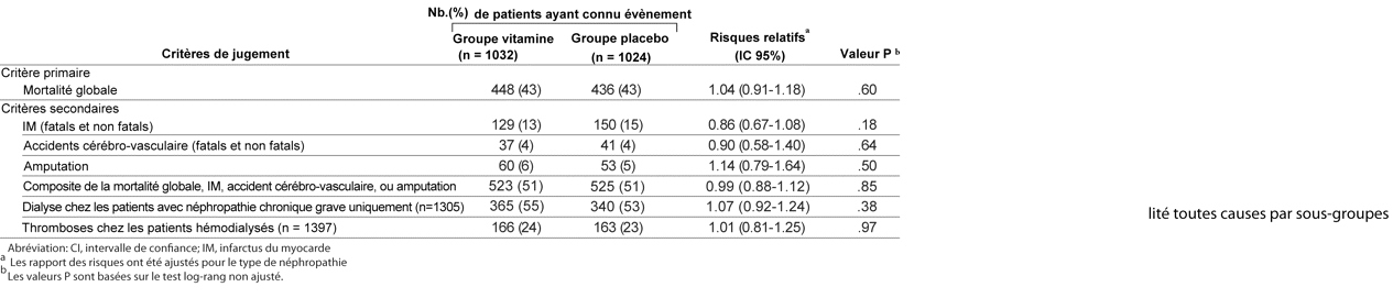 Table 4