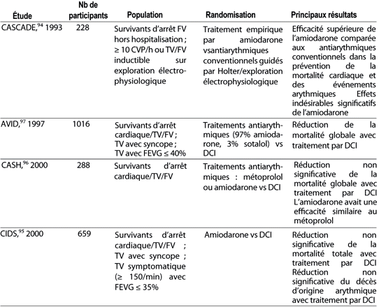 Table 4