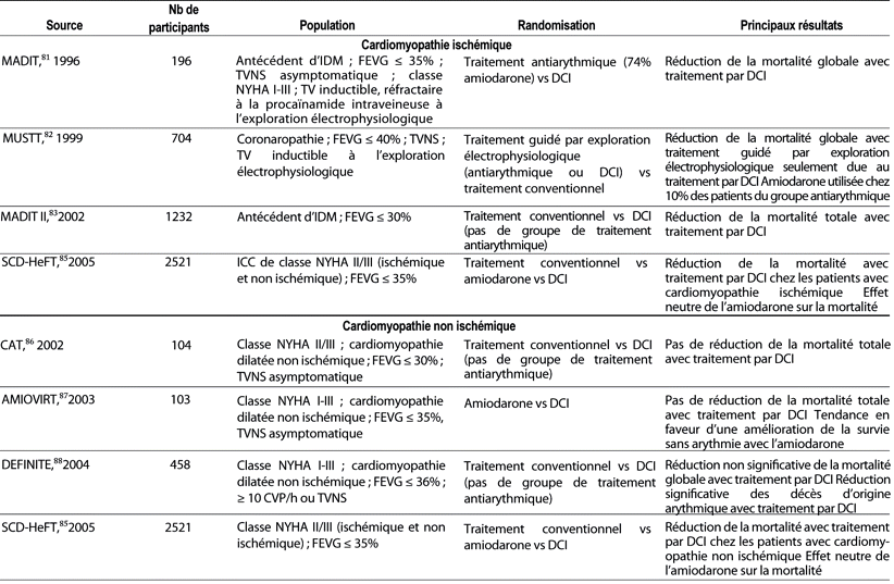 Table 3