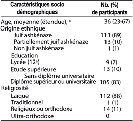 Table 1