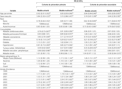 Table 3