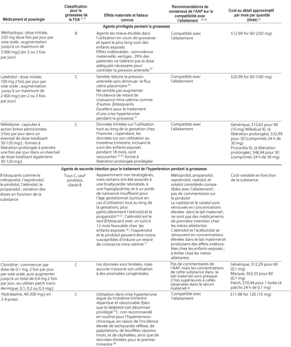 Table 3